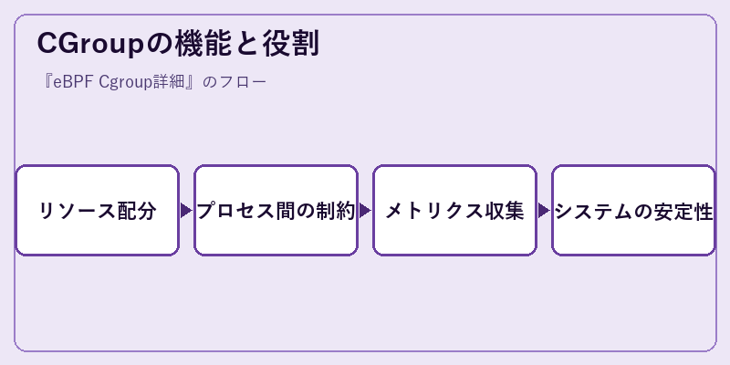 CGroupの機能と役割