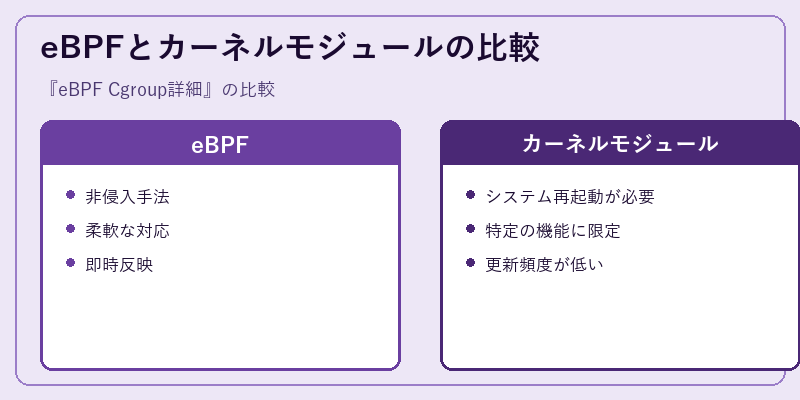 eBPFとカーネルモジュールの比較