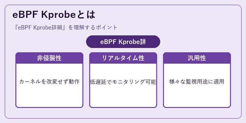 eBPF Kprobeとは