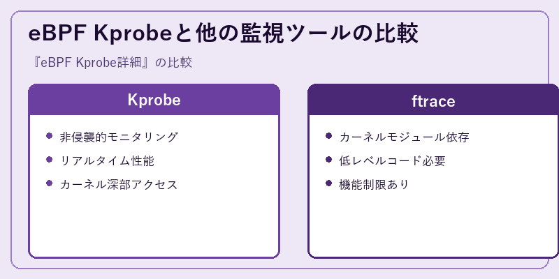 eBPF Kprobeと他の監視ツールの比較