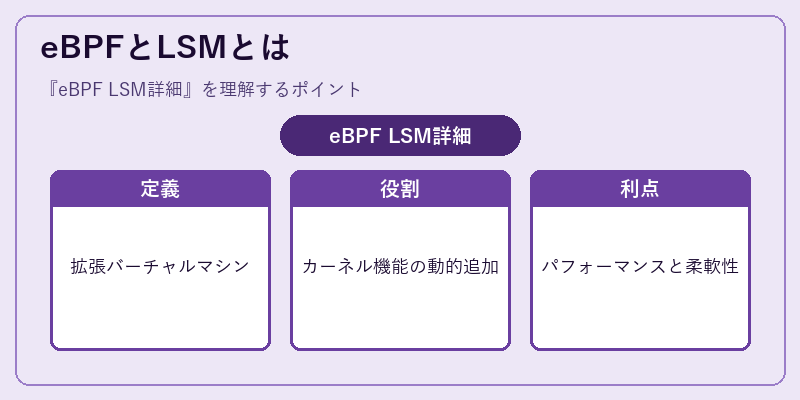 eBPFとLSMとは