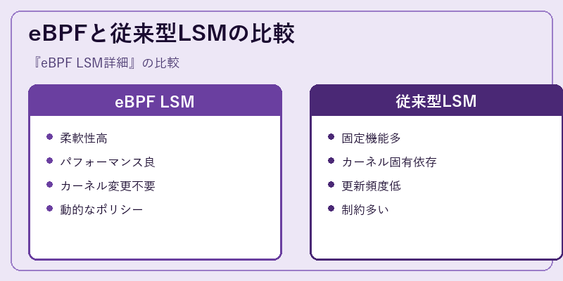 eBPFと従来型LSMの比較