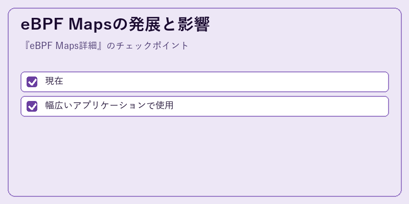 eBPF Mapsの発展と影響