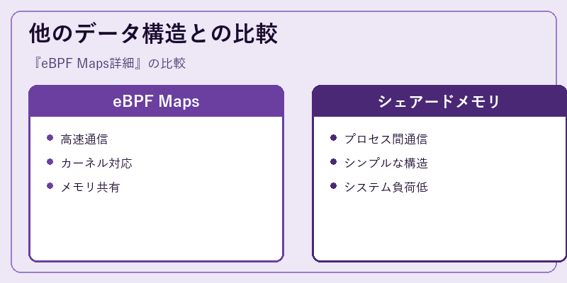 他のデータ構造との比較