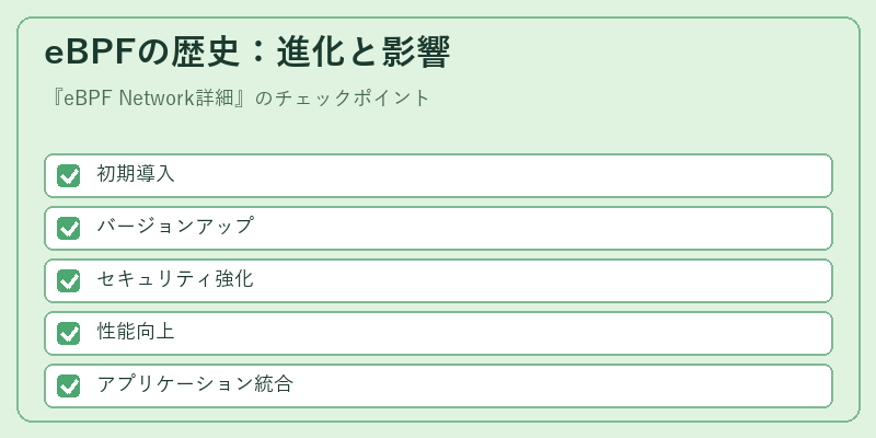 eBPFの歴史：進化と影響