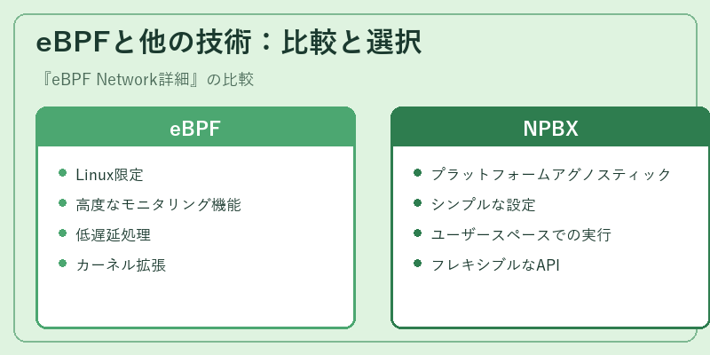 eBPFと他の技術：比較と選択
