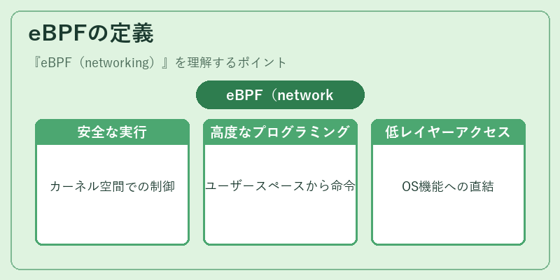 eBPFの定義