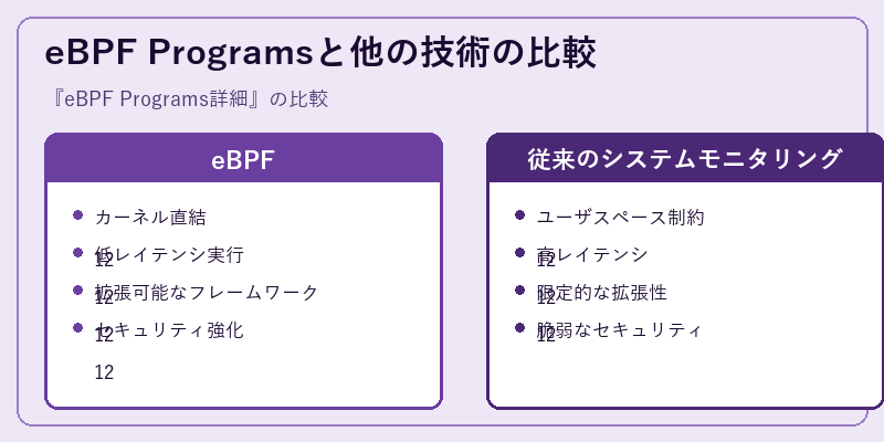 eBPF Programsと他の技術の比較