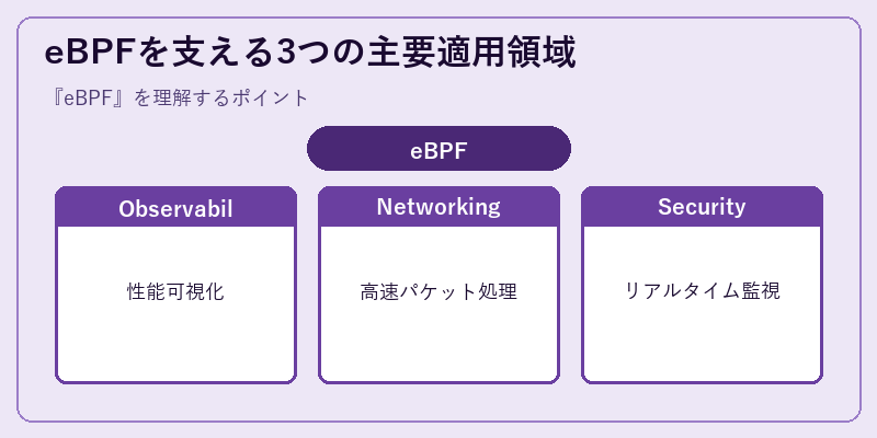 eBPFを支える3つの主要適用領域