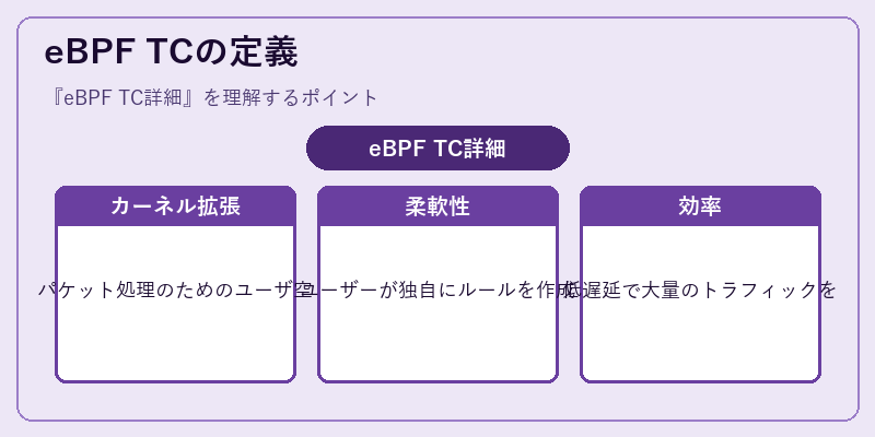 eBPF TCの定義