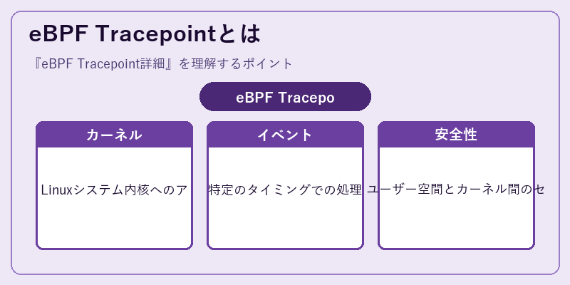 eBPF Tracepointとは