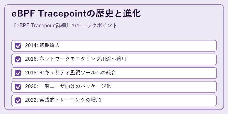 eBPF Tracepointの歴史と進化