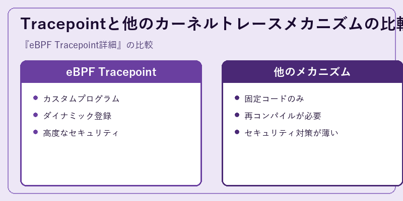Tracepointと他のカーネルトレースメカニズムの比較