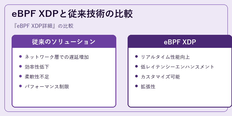 eBPF XDPと従来技術の比較