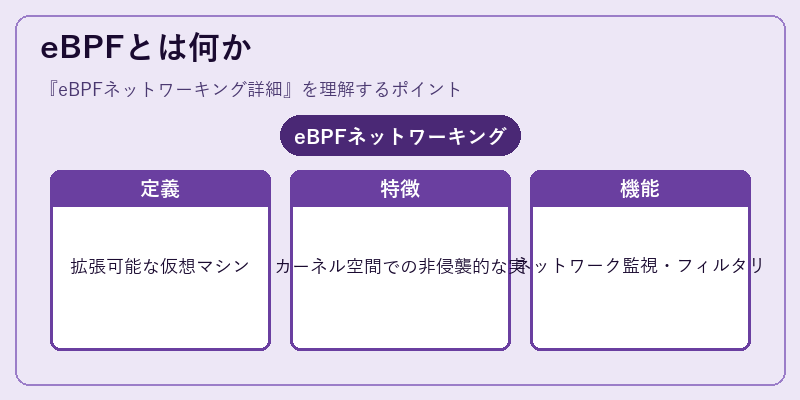 eBPFとは何か