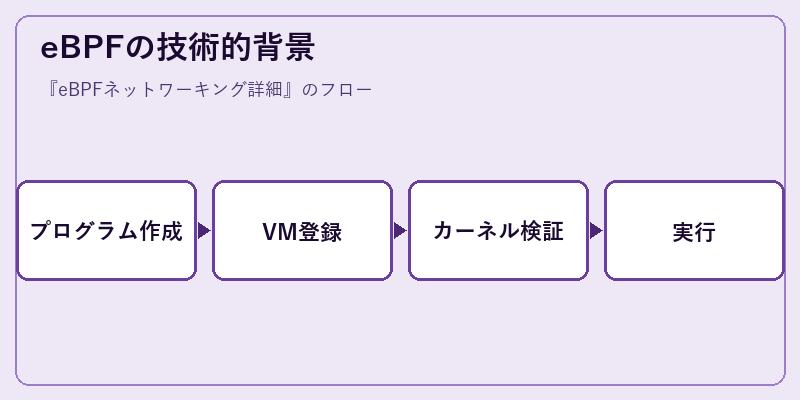 eBPFの技術的背景