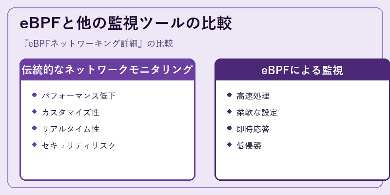 eBPFと他の監視ツールの比較