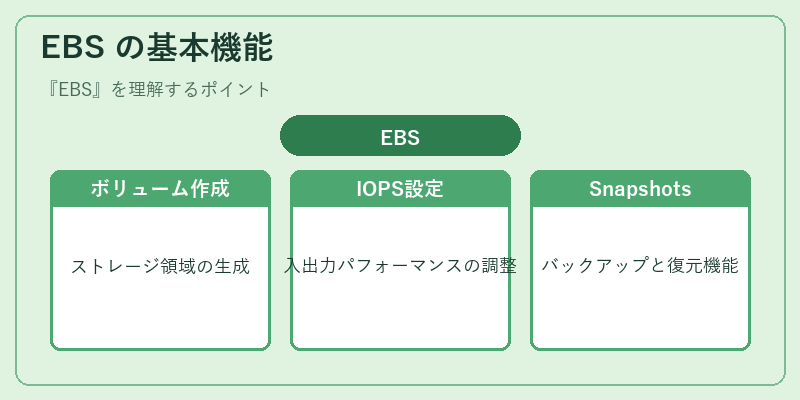 EBS の基本機能