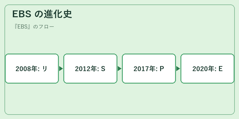 EBS の進化史