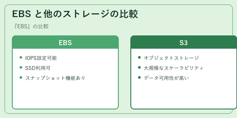 EBS と他のストレージの比較
