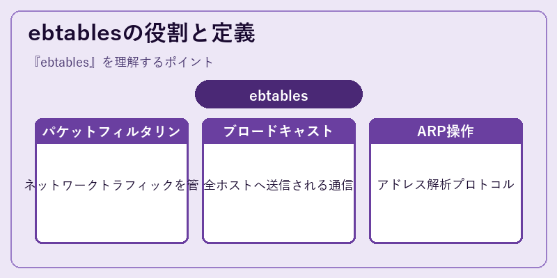 ebtablesの役割と定義