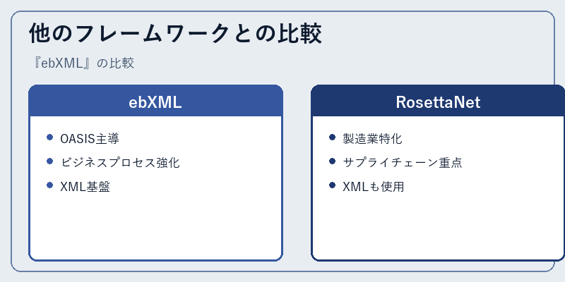 他のフレームワークとの比較