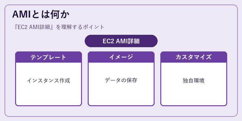 AMIとは何か