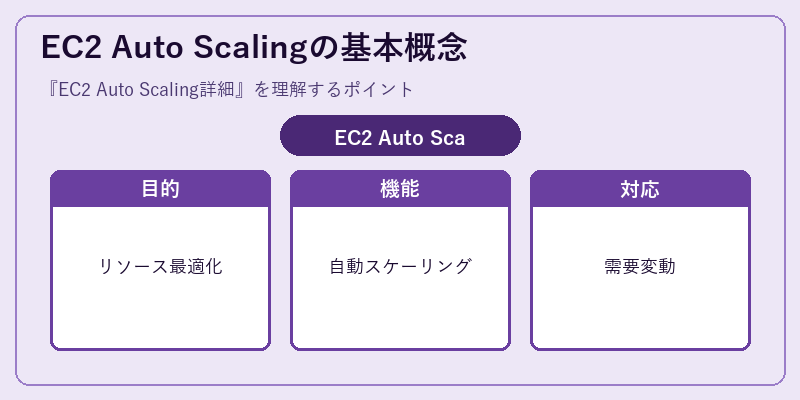 EC2 Auto Scalingの基本概念