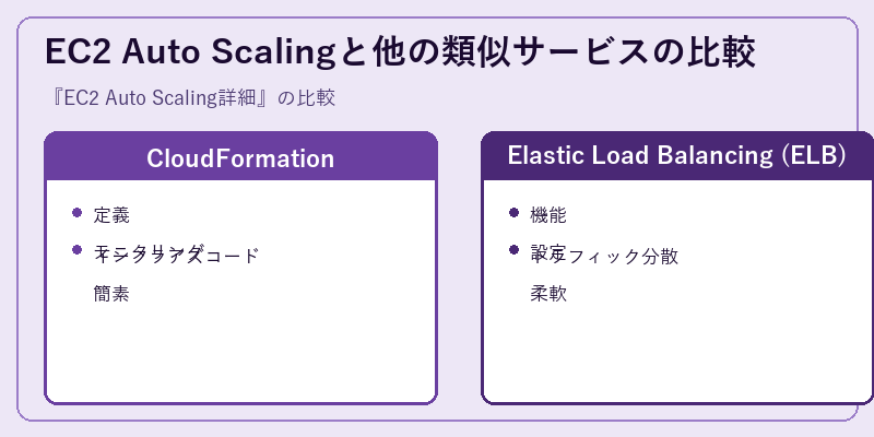 EC2 Auto Scalingと他の類似サービスの比較