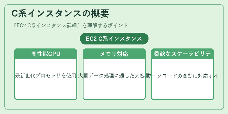 C系インスタンスの概要