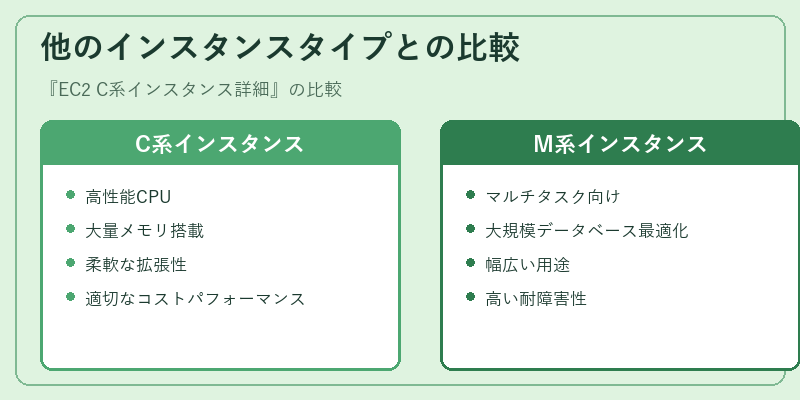 他のインスタンスタイプとの比較