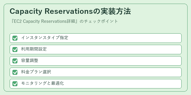 Capacity Reservationsの実装方法