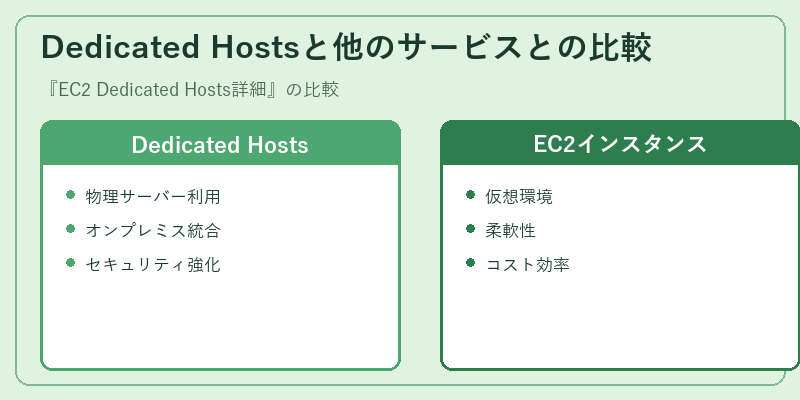 Dedicated Hostsと他のサービスとの比較