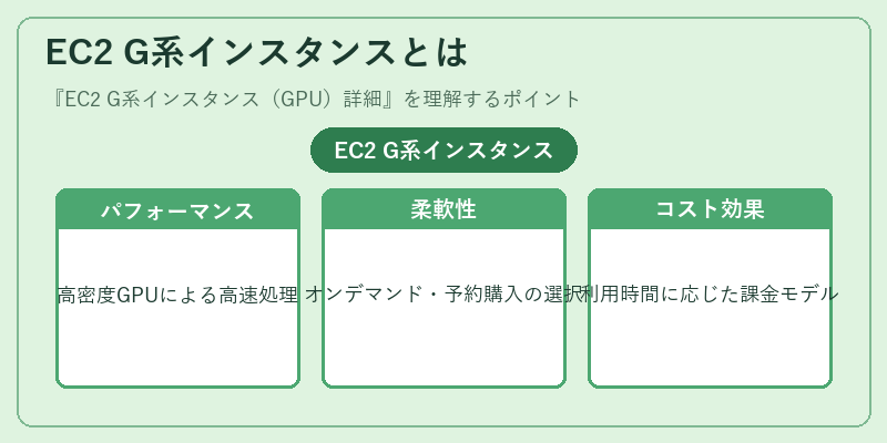 EC2 G系インスタンスとは