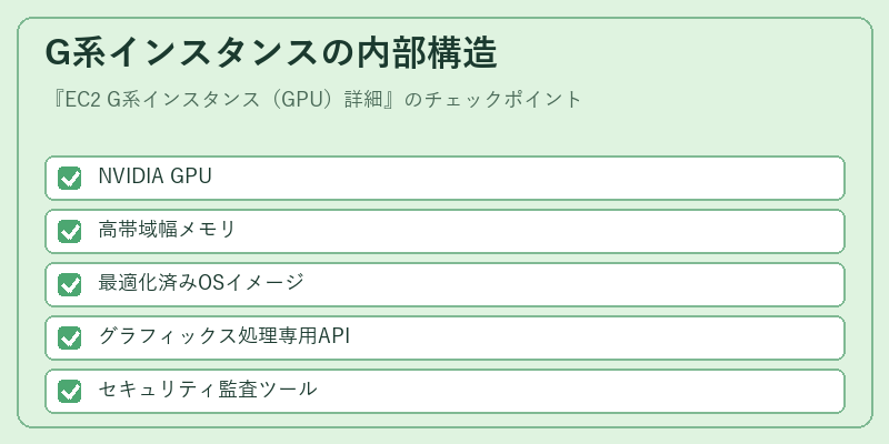 G系インスタンスの内部構造