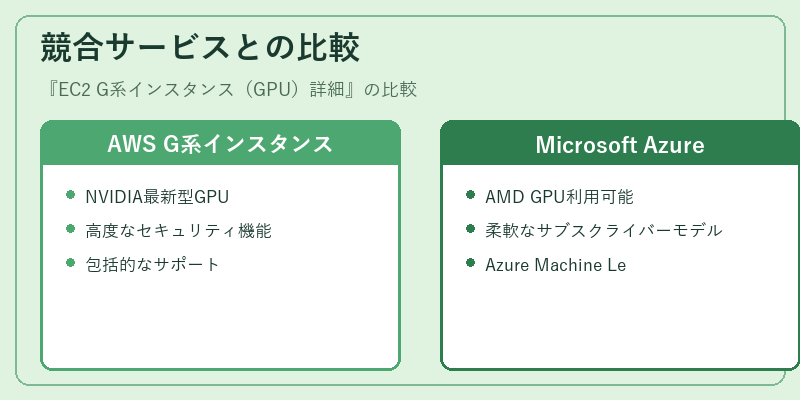 競合サービスとの比較