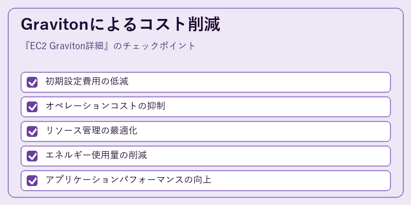 Gravitonによるコスト削減