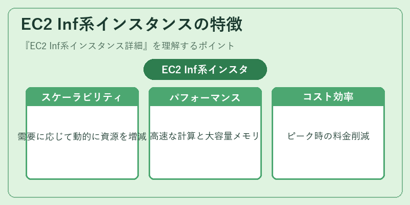 EC2 Inf系インスタンスの特徴
