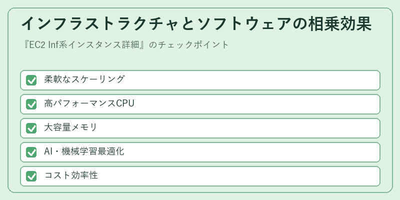 インフラストラクチャとソフトウェアの相乗効果