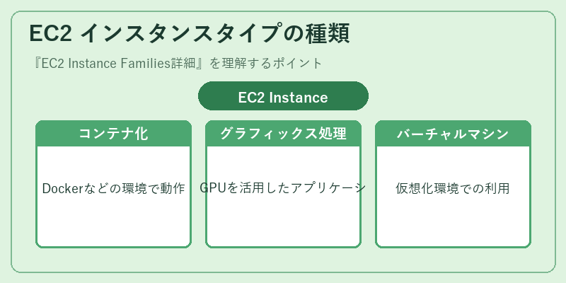 EC2 インスタンスタイプの種類
