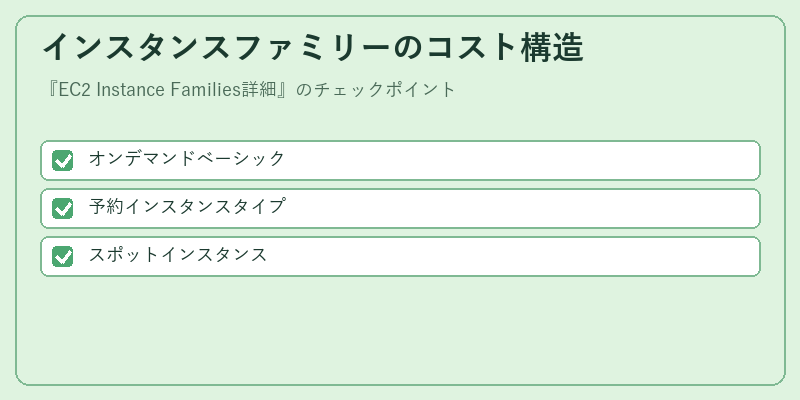 インスタンスファミリーのコスト構造