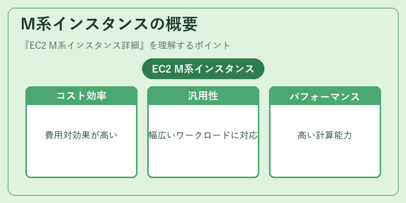 M系インスタンスの概要