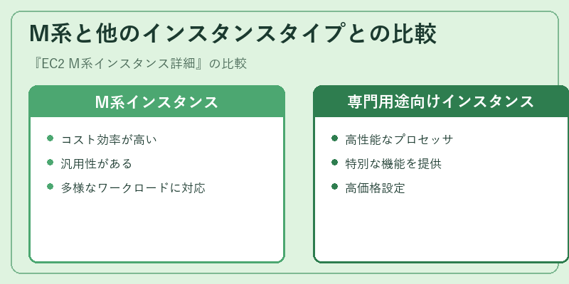 M系と他のインスタンスタイプとの比較