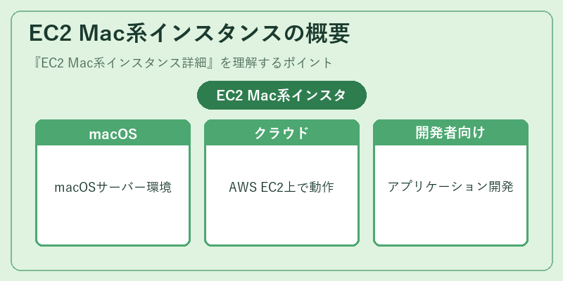 EC2 Mac系インスタンスの概要