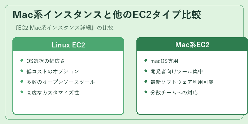 Mac系インスタンスと他のEC2タイプ比較