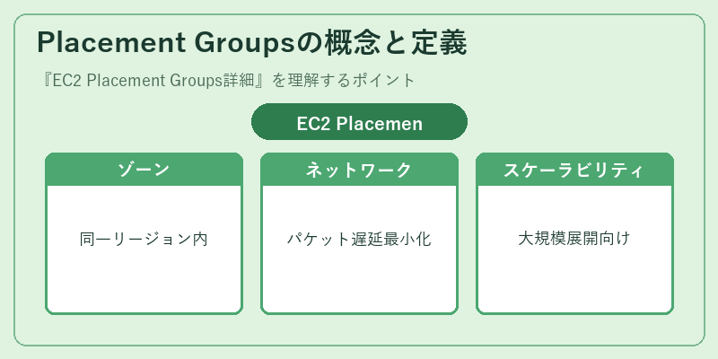 Placement Groupsの概念と定義