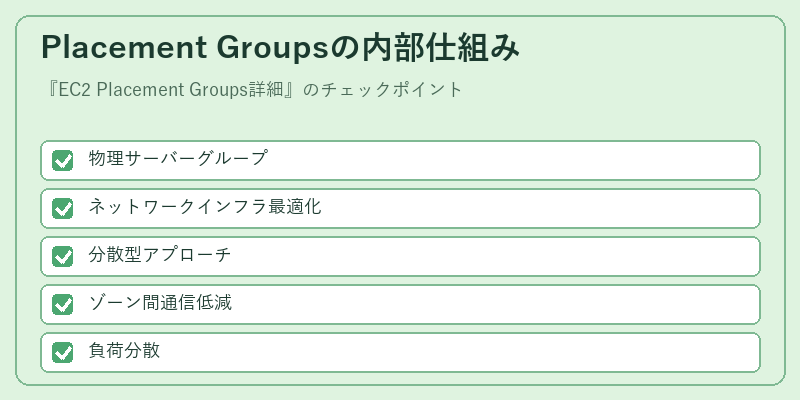 Placement Groupsの内部仕組み