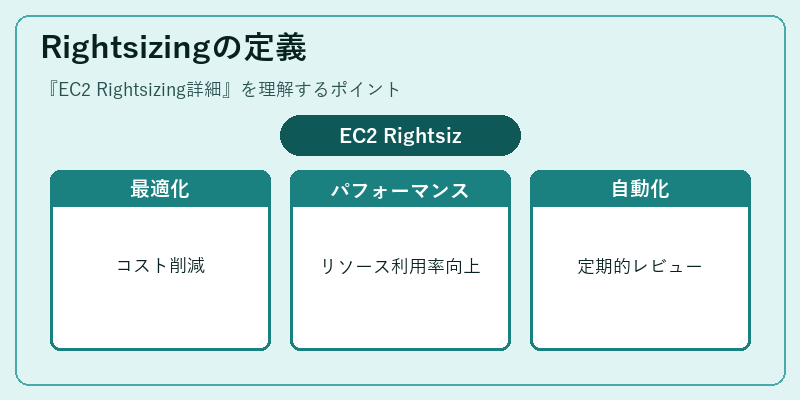 Rightsizingの定義