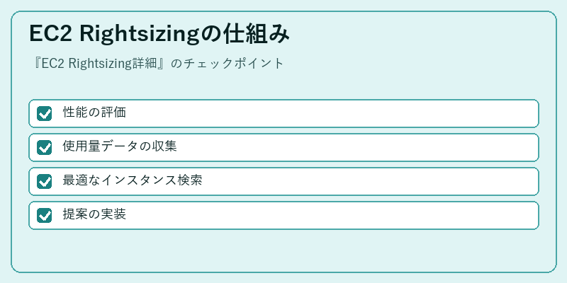 EC2 Rightsizingの仕組み