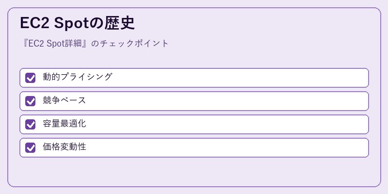 EC2 Spotの歴史